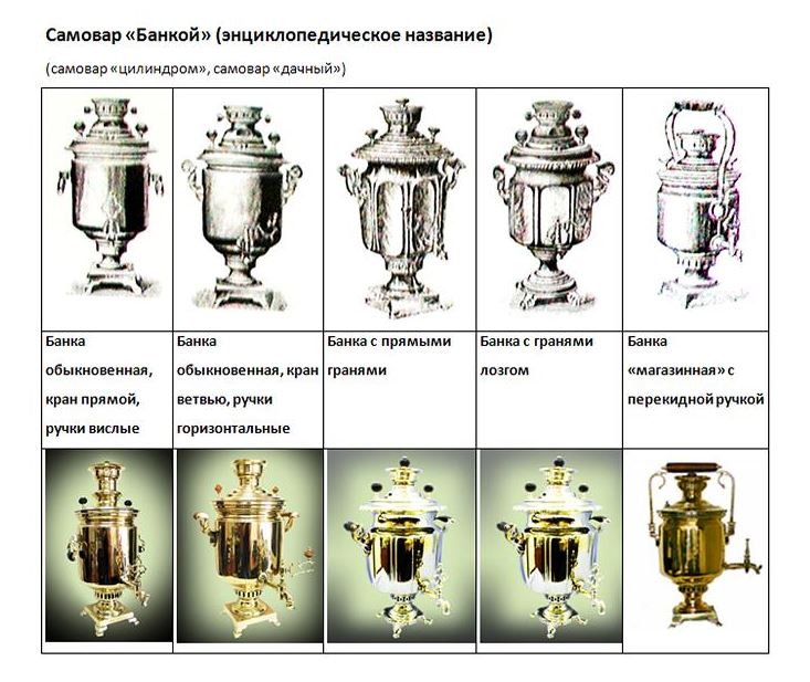 Виды самоваров по форме картинки с названиями